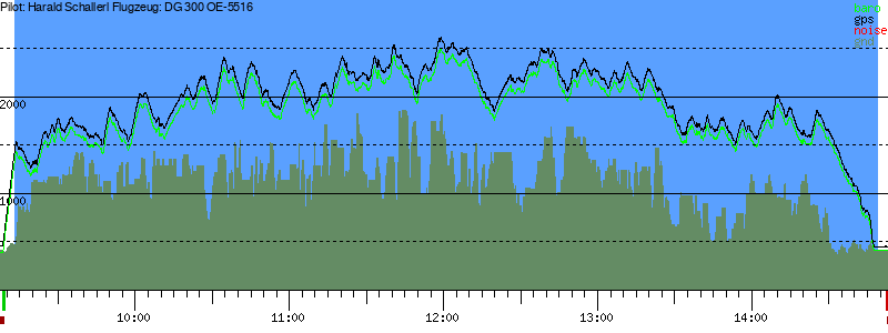 Barometer